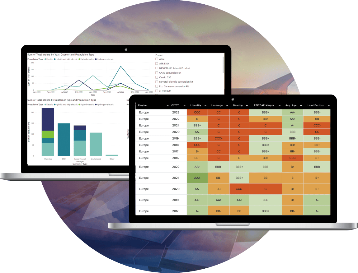 Ishka Airline Credit Profiles + AFG Airline Intelligence